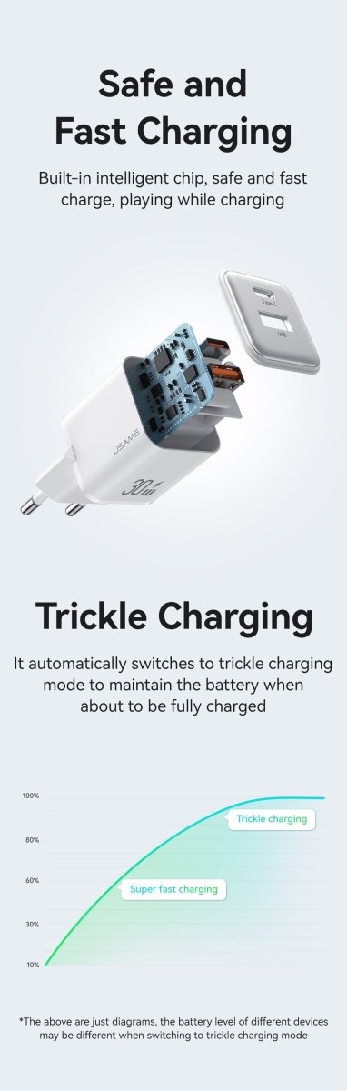 Chargeur secteur USB C 30W - LPDD Conseil | Fiche fiabilité - Fiche fiabilité | Voiture fiable