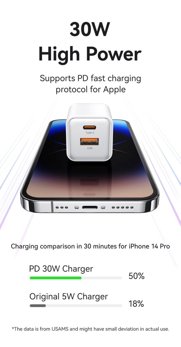 Chargeur secteur USB C 30W - LPDD Conseil | Fiche fiabilité - Fiche fiabilité | Voiture fiable